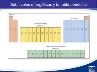 Subniveles energéticos y la tabla periódica
 