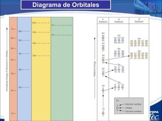 Prentice-Hall ©2002 Burns 4/e Chapter 5 Slide 37 of 71
Insert figure 5.32
 