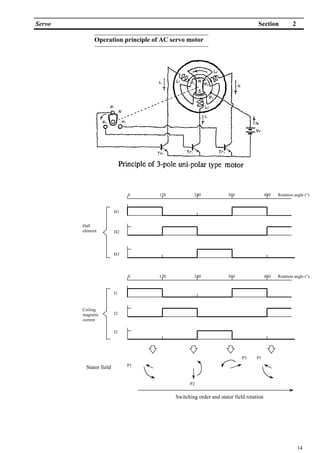 Servo Pump.pdf 1. servo basic | PDF