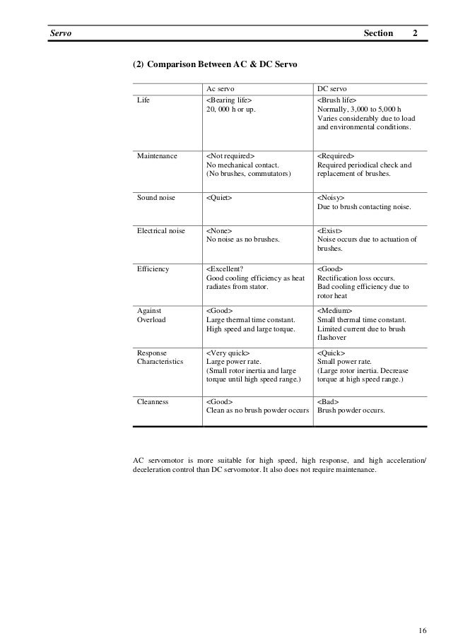 Servo Chart List