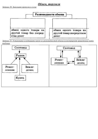 Обмен, торговля
Задание 20. Заполните пропуски в схеме
Задание 21. Установите и подпишите какую из разновидностей обмена иллюстрируют приведенные ниже
таблицы
 