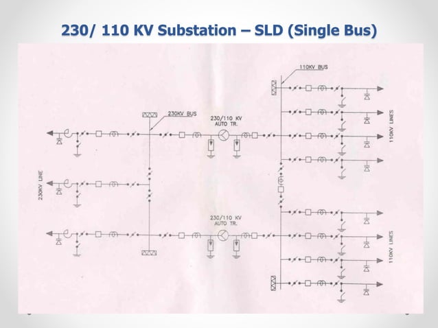 Substation Layout Structure 1.substation layouts | PPTX