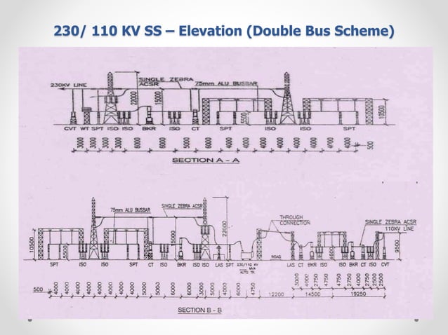 Package Substation Layout 1.substation layouts | PPTX