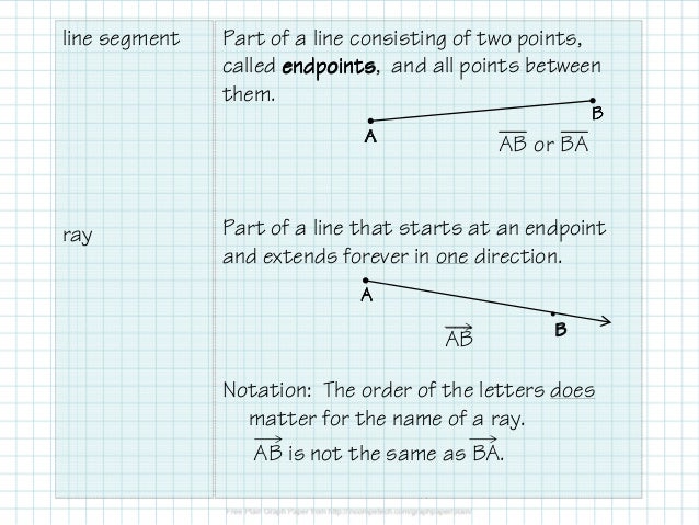 1.1.1A Points, Lines, and Planes