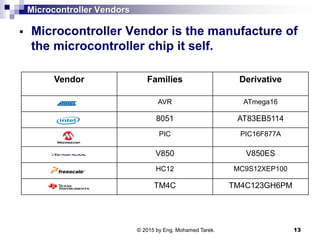 Microcontroller Vendors
 Microcontroller Vendor is the manufacture of
the microcontroller chip it self.
© 2015 by Eng. Mohamed Tarek. 13
Vendor Families Derivative
AVR ATmega16
8051 AT83EB5114
PIC PIC16F877A
V850 V850ES
HC12 MC9S12XEP100
TM4C TM4C123GH6PM
 