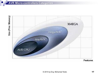 AVR Micro-controllers Categories
© 2015 by Eng. Mohamed Tarek. 17
 