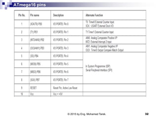 ATmega16 pins
© 2015 by Eng. Mohamed Tarek. 32
 