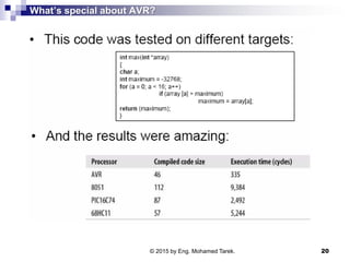 What’s special about AVR?
© 2015 by Eng. Mohamed Tarek. 20
 