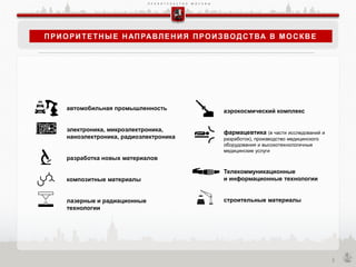 Политика Москвы по развитию специализированных территорий: технопарков, технополисов, индустриальных парков