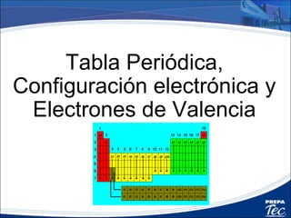 Tabla Periódica,
Configuración electrónica y
Electrones de Valencia
 
