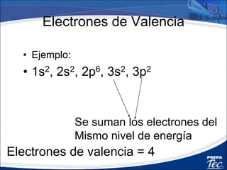 Electrones de Valencia
• Ejemplo:
• 1s2, 2s2, 2p6, 3s2, 3p2
Se suman los electrones del
Mismo nivel de energía
Electrones de valencia = 4
 