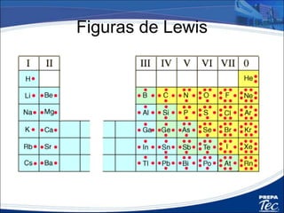 Figuras de Lewis
 