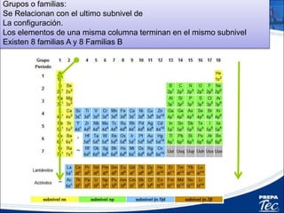 Grupos o familias:
Se Relacionan con el ultimo subnivel de
La configuración.
Los elementos de una misma columna terminan en el mismo subnivel
Existen 8 familias A y 8 Familias B
 