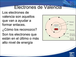 Electrones de Valencia
Los electrones de
valencia son aquellos
que van a ayudar a
formar enlaces.
¿Cómo los reconozco?
Son los electrones que
están en el último o más
alto nivel de energía
 