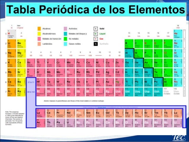 tabla peridica configuracin electrnica y electrones de valencia 2 - Imagenes Tabla Periodica Con Valencias tabla peridica configuracin electrnica y electrones de valencia 2 - Imagenes Tabla Periodica Con Valencias