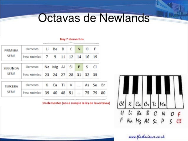 1.8 propiedades periodicas