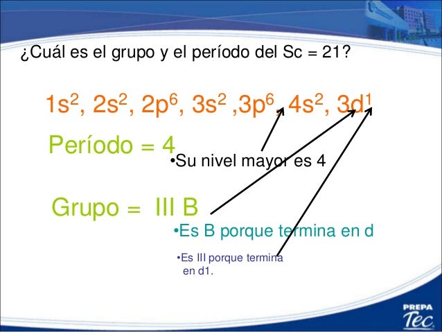 1s2 2s2 2p6 3s2 3p4 Grupo Y Periodo