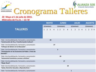 TALLERES
MAYO JUNIO JULIO AGOSTO
SEMANAS SEMANAS SEMANAS SEMANAS
1 2 3 4 1 2 3 4 1 2 3 4 1 2 3 4
Taller 1 de Sensibilización, formación y concertación:
"Construcción de Paz y Transformación Cultural".
20
Taller 2 de Sensibilización, formación y concertación:
"Enfoque de Género en la Educación".
27
Taller 3 de Sensibilización, formación y concertación:
"Participación en los Escenarios de Poder y Toma de
Decisión".
3
Taller 4 de Sensibilización, formación y concertación:
"Autonomía Económica y acceso a Activos".
10
Taller 5 de Sensibilización, formación y concertación:
"Mujer Rural".
17
Taller 6 de Sensibilización, formación y concertación:
"Salud, Derechos Sexuales y Reproductivos ".
24
Taller 7 de Sensibilización, formación y concertación: 1
20 Mayo al 1 de julio de 2015.
Miércoles de 9 a.m. – 12: M
 