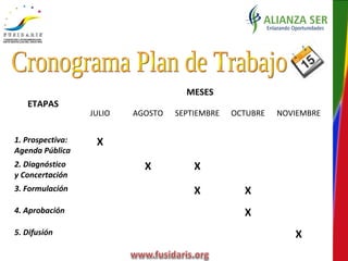 ETAPAS
MESES
JULIO AGOSTO SEPTIEMBRE OCTUBRE NOVIEMBRE
1. Prospectiva:
Agenda Pública
X
2. Diagnóstico
y Concertación
X X
3. Formulación X X
4. Aprobación X
5. Difusión X
 