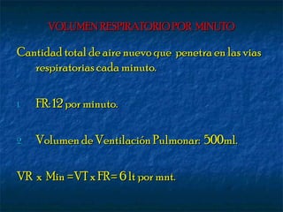 VOLUMEN RESPIRATORIO POR MINUTOVOLUMEN RESPIRATORIO POR MINUTO
Cantidad total de aire nuevo que penetra en las viasCantidad total de aire nuevo que penetra en las vias
respiratorias cada minuto.respiratorias cada minuto.
1.1. FR: 12 por minuto.FR: 12 por minuto.
2.2. Volumen de Ventilación Pulmonar: 500ml.Volumen de Ventilación Pulmonar: 500ml.
VR x Min =VT x FR= 6 lt por mnt.VR x Min =VT x FR= 6 lt por mnt.
 