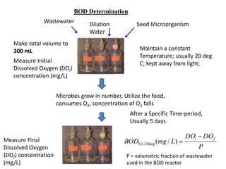 lecture on characterization 2015 | PDF