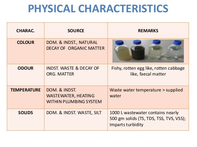 Lecture On Characterization 2015 Lecture On Characterization 2015