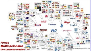 FirmasFirmas
MultinacionalesMultinacionales
de consumo masivode consumo masivo
https://laqk.files.wordpress.com/2012/11/co
nsumo.jpg
 