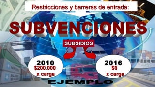 2010 2016
SUBSIDIOSSUBSIDIOS
Restricciones y barreras de entrada:Restricciones y barreras de entrada:
$200.000$200.000
x cargax carga
$0$0
x cargax carga
 