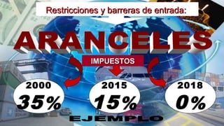 2000
35%
2015
15%
2018
0%
IMPUESTOSIMPUESTOS
Restricciones y barreras de entrada:Restricciones y barreras de entrada:
 