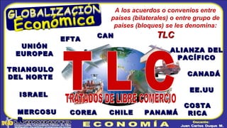 CANCAN
EFTAEFTA
ALIANZA DELALIANZA DEL
PACÍFICOPACÍFICO
MERCOSUMERCOSU
RR
UNIÓNUNIÓN
EUROPEAEUROPEA
TRIANGULOTRIANGULO
DEL NORTEDEL NORTE CANADÁCANADÁ
EE.UUEE.UU
COSTACOSTA
RICARICAPANAMÁPANAMÁCHILECHILECOREACOREA
ISRAELISRAEL
A los acuerdos o convenios entre
países (bilaterales) o entre grupo de
países (bloques) se les denomina:
TLCTLC
 