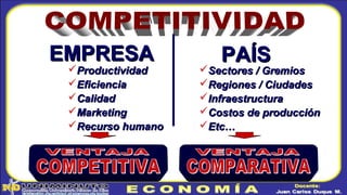 EMPRESAEMPRESA PAÍSPAÍS
Sectores / GremiosSectores / Gremios
Regiones / CiudadesRegiones / Ciudades
InfraestructuraInfraestructura
Costos de producciónCostos de producción
Etc…Etc…
ProductividadProductividad
EficienciaEficiencia
CalidadCalidad
MarketingMarketing
Recurso humanoRecurso humano
 