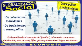 •Está cambiando el concepto de “familia”, tal como lo conocemos:
matrimonio, ama de casa, hijos, gastos y tareas en el hogar, entre otras…
Recuperado de: https://commons.wikimedia.org/wiki/File:Redes-sociales.jpg
•De colectivos a
individuales.
•De tradicionales
a cosmopolitas.
 