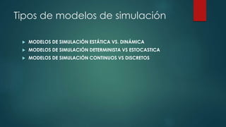 Tipos de modelos de simulación
 MODELOS DE SIMULACIÓN ESTÁTICA VS. DINÁMICA
 MODELOS DE SIMULACIÓN DETERMINISTA VS ESTOC...