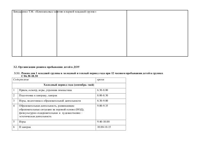 Голицына Комплексно-Тематическое Планирование