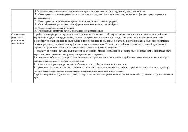 Голицына Перспективное Планирование Вторая Младшая Группа
