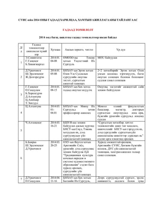 1. web dic gadaad tomilolt_to bayasaa_20150706 | PDF