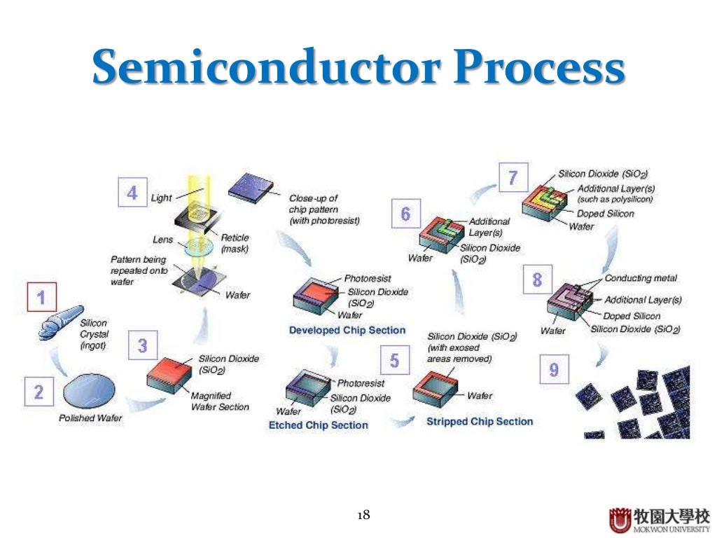 Circuit Diagram Of Semiconductor