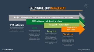 10
Project Management (PM) software – the sales objectives and tasks
CRM software – all details are here
Long List – Future Sales
Short List –
Hot Sales
We recommend Trello.com as a
right solutions for small teams.
Manage sales objectives and tasks
for each month here. Track results
PM software
We recommend Zoho CRM
as a free software for small
teams. It allows to have 3
accounts for free plus 20
000 leads in database.
We put into CRM only those
leads who replied to avoid
the unnecessary routine
CRM
This is a Google Docs sheet
for the year-long sales.
Separate each month and
put here those guys who
said “call me later”, or “let’s
better speak in April”. Check
this list each month to keep
yourself up-to-date with the
follow ups
Long List
An Excel table at Google
Docs shared with your team
shows those prospects who
agreed to have a call, or can
be processed shortly, in the
nearest weeks. This is a
heart of your sales work for
the current month
Short List
www.ganja.com.uaGANJA AGENCY
 