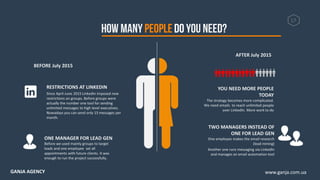 17
RESTRICTIONS AT LINKEDIN
Since April-June 2015 LinkedIn imposed new
restrictions on groups. Before groups were
actually the number one tool for sending
unlimited messages to high level executives.
Nowadays you can send only 15 messages per
month.
ONE MANAGER FOR LEAD GEN
Before we used mainly groups to target
leads and one employee set all
appointments with future clients. It was
enough to run the project successfully.
YOU NEED MORE PEOPLE
TODAY
The strategy becomes more complicated.
We need emails to reach unlimited people
over LinkedIn. More work to do
TWO MANAGERS INSTEAD OF
ONE FOR LEAD GEN
One employee makes the email research
(lead mining)
Another one runs messaging via LinkedIn
and manages an email automation tool
www.ganja.com.uaGANJA AGENCY
AFTER July 2015
BEFORE July 2015
 