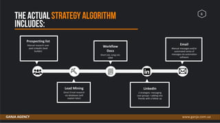 www.ganja.com.ua
6
Prospecting list
Manual research over
paid LinkedIn (lead
builder)
Workflow
Docs
Short List, Long List,
CRM
Email
Manual messages and/or
automated series of
messages via automation
software
Lead Mining
Direct Email research
via databases (will
explain later)
LinkedIn
2 strategies: messaging
over groups + adding into
friends with a follow up
GANJA AGENCY
 