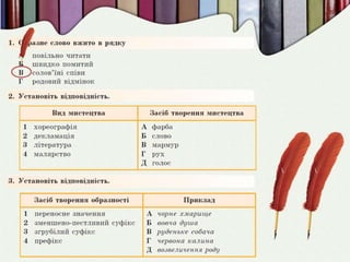 Вступ. Слово в житті людини