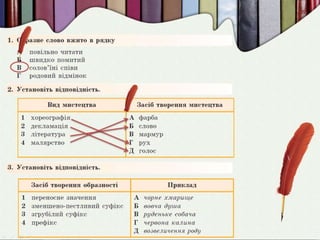 Вступ. Слово в житті людини