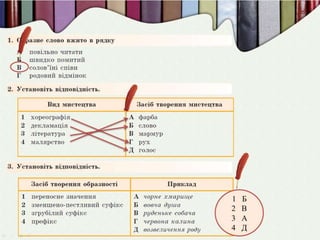 Вступ. Слово в житті людини