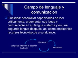 Campo de lenguaje y
comunicación
 Finalidad: desarrollar capacidades de leer
críticamente, argumentar sus ideas y
comunicarse en su lengua materna y en una
segunda lengua después, así como emplear los
recursos tecnológicos a su alcance.
Literatura I
Lenguaje adicional al español
(ingles 3) informática
 