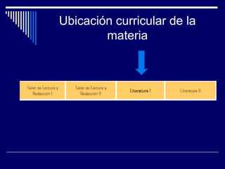 Ubicación curricular de la
materia
 