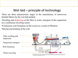 Wet laid – principle of technology
There are three characteristic stages in the manufacture of nonwoven
bonded fabrics by the wet-laid method .
•Swelling and dispersion of the fiber in water; transport of the suspension
on a continuous traveling screen
•Continuous web formation on the screen as a result of filtration
•Drying and bonding of the web
Fiber swelling and
dispersion
Suspension transport
Web formation
Water recycling
Granch Berhe 2015
 