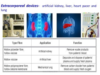 Extracorporeal devices- artificial kidney, liver, heart pacer and
lung
Granch Berhe 2015
 
