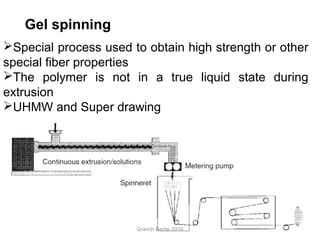 Gel spinning
Special process used to obtain high strength or other
special fiber properties
The polymer is not in a true liquid state during
extrusion
UHMW and Super drawing
Granch Berhe 2015
 
