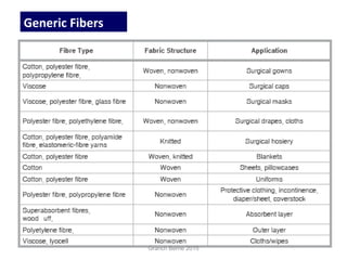 Generic Fibers
Granch Berhe 2015
 