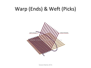 Warp (Ends) & Weft (Picks)
Granch Berhe 2015
 